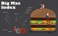 Infographic of `Big Mac Index` Royalty Free Stock Photo