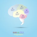 Infographic Brain idea design