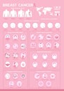 Infographic of breast cancer awareness, stage, symptoms, risk factors, prevention, self-examination, diagnosis and treatment