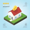 Infographic business currency money coins house shape template Royalty Free Stock Photo