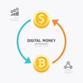 Infographic business digital cryptocurrency money template design. exchange electronic money concept vector illustration /