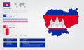 Infographic of cambodia map there is flag and population,religion chart and capital government currency and language, vector
