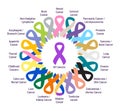 Infographic of cancer colorful ribbons in circle. Breast, prostate, skin, colon, cervical, uterine, lung cancer awareness poster. Royalty Free Stock Photo