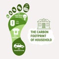 Infographic of carbon footprint of average household in wealthy countries. CO2 ecological footprint scheme. Greenhouse gas