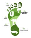 Infographic of carbon footprint of average household in wealthy countries. CO2 ecological footprint scheme. Greenhouse gas