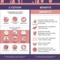 An infographic about cesarean section detailing risks and benefits, divided into two sections. On Royalty Free Stock Photo