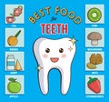 Infographic chart for dental and health care. It shows best food products for teeth, gums and enamel. Dairy, fruit, nuts, vegetabl