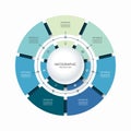 Infographic circular chart divided into 7 parts. Step-by step cycle diagram with seven options.