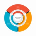 Infographic circular chart divided into 3 parts. Step-by step cycle diagram with three options.