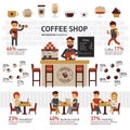 Infographic coffee shop vector flat illustration with barrista, cafe and different types coffee. People spend their time