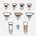Infographic of coffee types