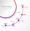 Infographic colorful milestones time line vector template.