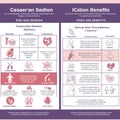 Infographic comparing risks and benefits of \