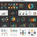 Infographic composed of various elements such as pie charts, bar graphs, line graphs