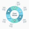 Infographic for core values visualization template with colorful pie chart and icons