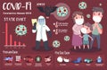 Infographic of Coronavirus COVID- 19 Royalty Free Stock Photo