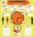 Infographic counting calories, calorie, diet