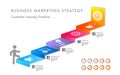 Infographic customer journey digital marketing and percentage