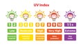 Infographic of cute cartoon character UV index chart vector on white background.