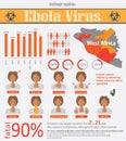 Infographic about deadly ebola virus (EVD)
