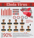 Infographic about deadly ebola virus (EVD)