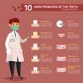 Infographic with dentist and teeth problems