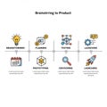 Infographic depicting a product development process with icons and text. Stages Royalty Free Stock Photo