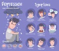 Infographic of Depression