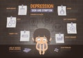 Infographic about depression sign and symptom Royalty Free Stock Photo