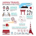 Infographic design concept Japanese Trave