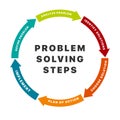 Infographic design elements with six options for problem solving steps Royalty Free Stock Photo