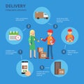 Infographic design template with different delivery symbols