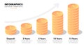 Infographic template. Investment concept with coins and 5 steps Royalty Free Stock Photo