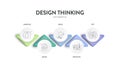 Infographic design thinking process ( Empathise, Define, Ideate, Prototype, and Test) Royalty Free Stock Photo