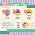 infographic of dessert time. Vector illustration decorative design