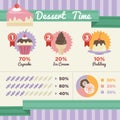 infographic of dessert time. Vector illustration decorative design Royalty Free Stock Photo