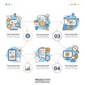 Infographic detailing productivity processes using interconnected circular diagrams. Royalty Free Stock Photo