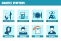 Infographic of diabetes symptoms and signs in a patient with DM type 1 or type 2