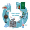 Infographic diagram of glass waste recycling process