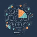 Infographic displaying a circular chart depicting tech skills. Royalty Free Stock Photo