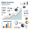 Infographic displaying digital analytics and marketing data. Features charts, graphs,