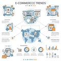 Infographic displaying e-commerce trends with a world map at the center. Surrounding