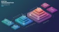 Infographic displaying a multilevel 3D digital transformation concept. Features five