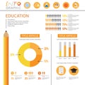 Infographic educational and Academic Charts Royalty Free Stock Photo