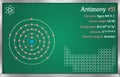Infographic of the element of Antimony Royalty Free Stock Photo