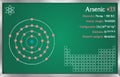 Infographic of the element of Arsenic