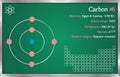 Infographic of the element of Carbon