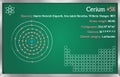 Infographic of the element of Cerium Royalty Free Stock Photo