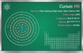 Infographic of the element of Curium Royalty Free Stock Photo