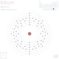 Infographic of the element of Erbium Royalty Free Stock Photo
